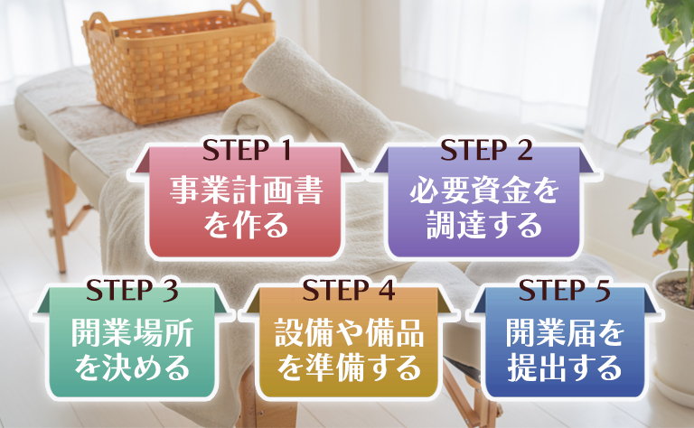 エステサロンを開業する流れ